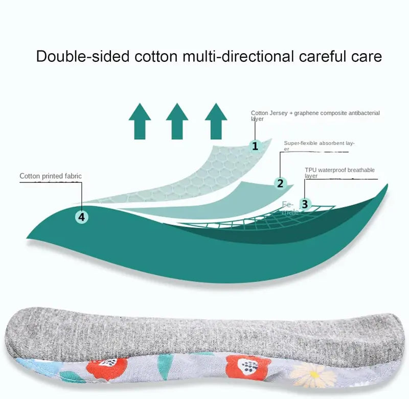 Layered construction of reusable cloth pad